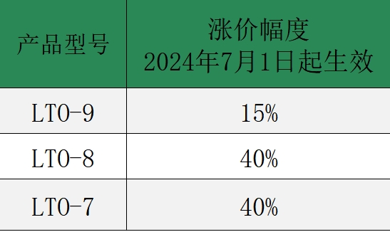 磁帶將迎來(lái)漲價(jià)潮